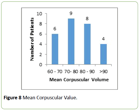 integrative-journal-global-health-Corpuscular