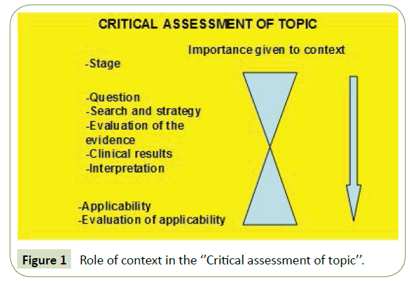 integrative-journal-global-health-Critical-assessment-topic