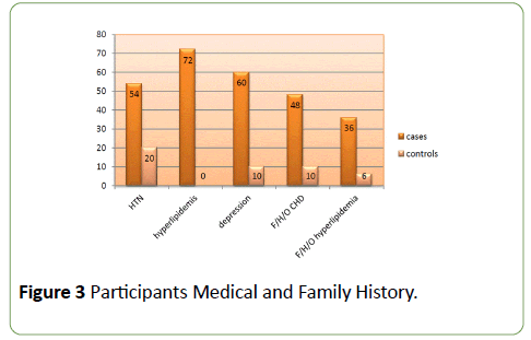 integrative-journal-global-health-Medical