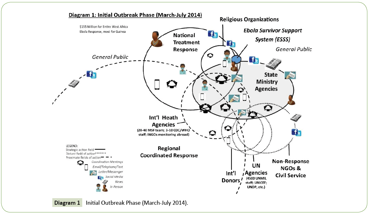 integrative-journal-global-health-Outbreak-Phase