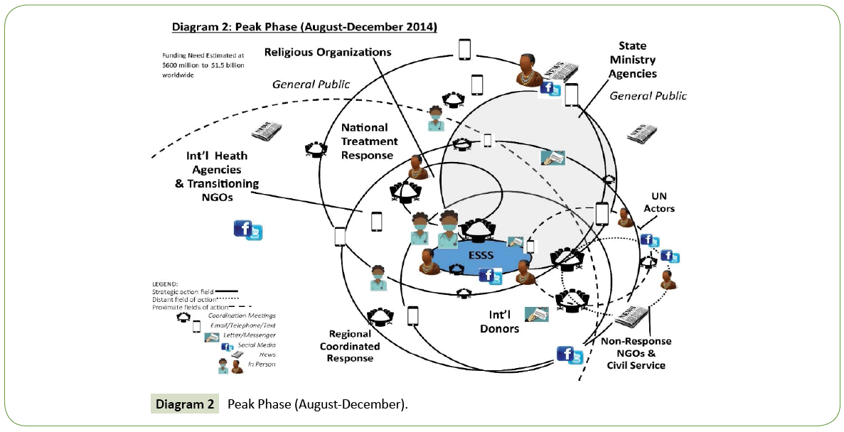 integrative-journal-global-health-Peak-Phase