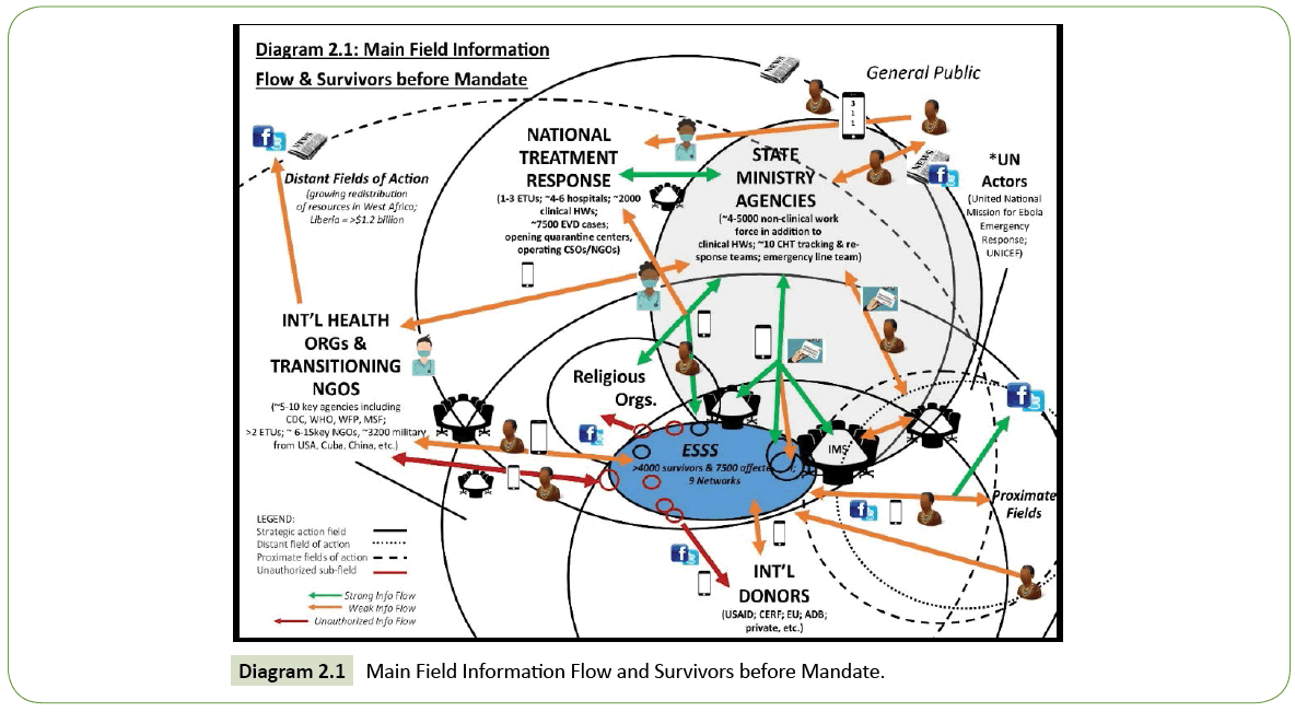 integrative-journal-global-health-Peak-Phase