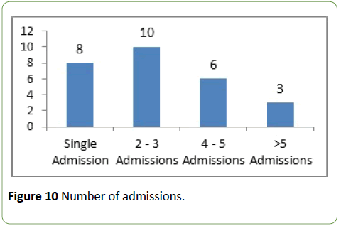 integrative-journal-global-health-admissions