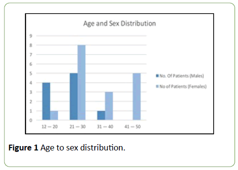 integrative-journal-global-health-age