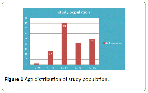 integrative-journal-global-health-age