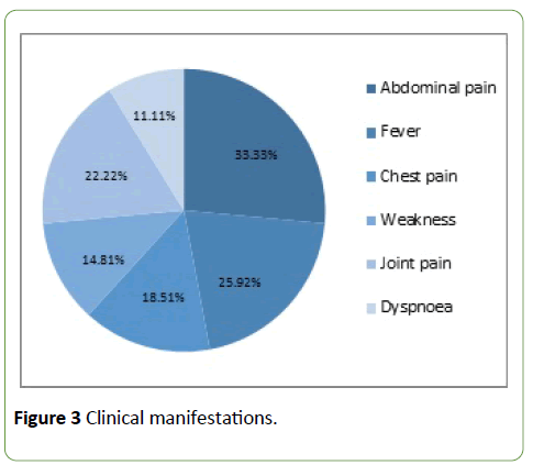 integrative-journal-global-health-clinical