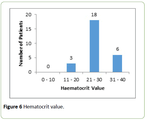 integrative-journal-global-health-hematocrit