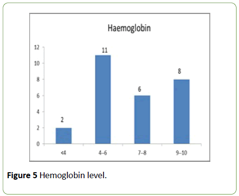 integrative-journal-global-health-hemoglobin