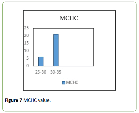 integrative-journal-global-health-mchc