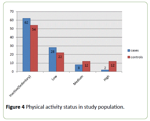 integrative-journal-global-health-physical