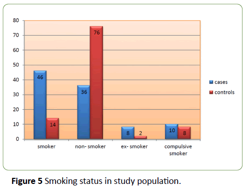 integrative-journal-global-health-smoking