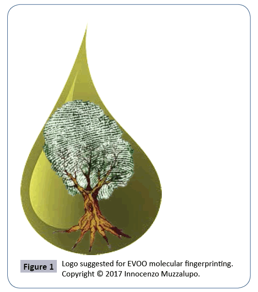 journal-food-biotechnology-research-fingerprinting