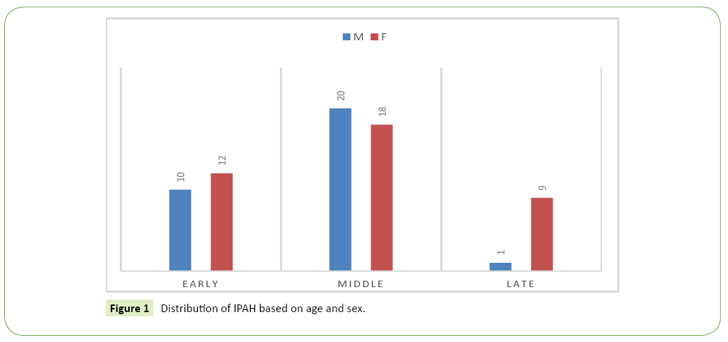 journal-genomics-gene-study-distribution