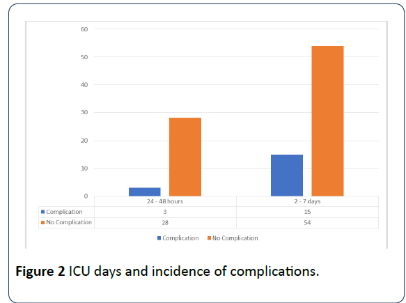 journal-healthcare-hygiene-complications