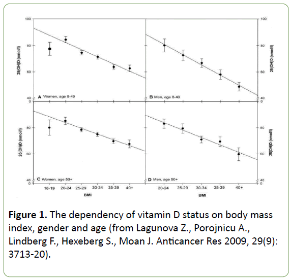 journal-metabolism-vitamin-D