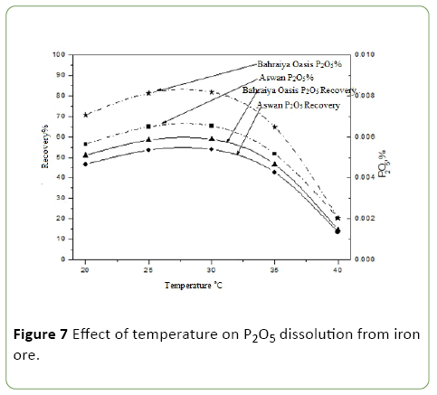 journal-molecular-microbiology-temperature