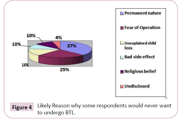 journal-reproductive-health-contraception-respondents-would
