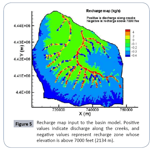 journal-water-pollution-control-basin-model