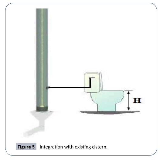 journal-water-pollution-control-cistern