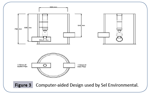 journal-water-pollution-control-computer-aided