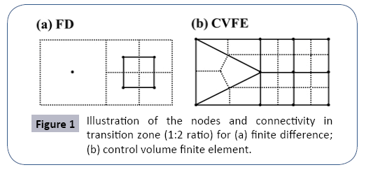 journal-water-pollution-control-nodes