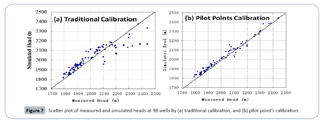 journal-water-pollution-control-simulated