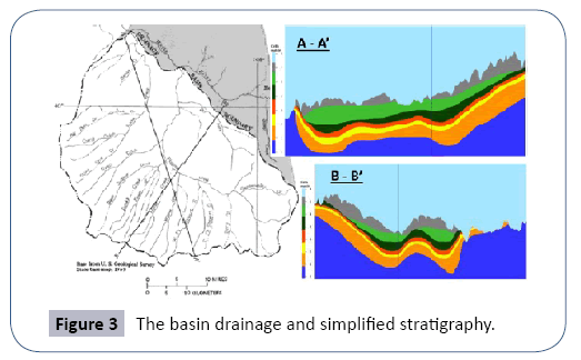 journal-water-pollution-control-stratigraphy