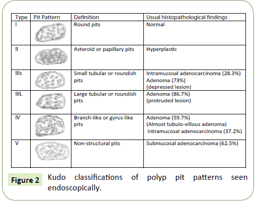 medical-oncology-classifications