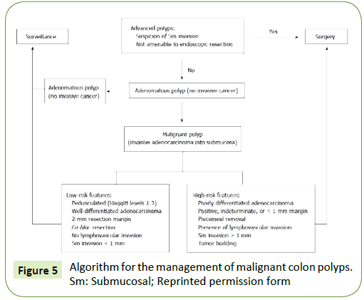 medical-oncology-malignant