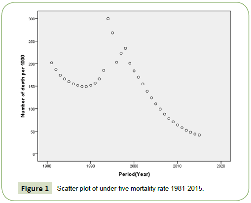 medical-research-health-education-Scatter-plot