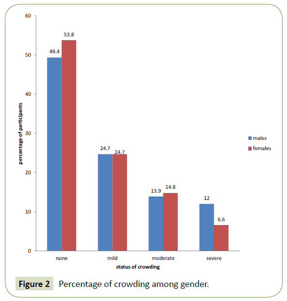 medical-research-health-education-crowding-among