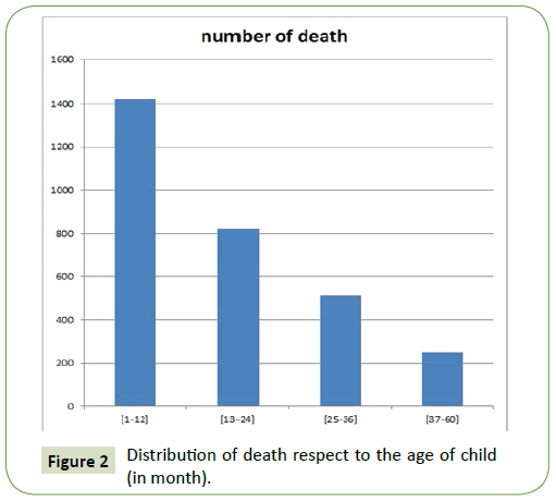 medical-research-health-education-death-respect-age-child