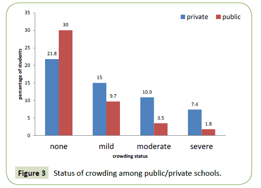 medical-research-health-education-molar-Status