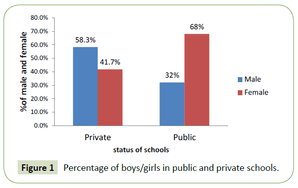 medical-research-health-education-private-schools