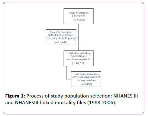 medicine-therapeutics-Process-study