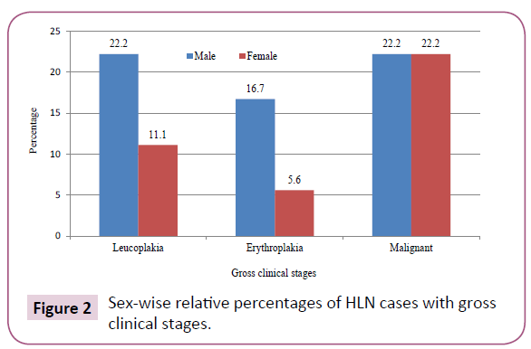 medicine-therapeutics-Sex-wise-relative