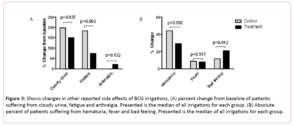 medicine-therapeutics-cloudy-urine