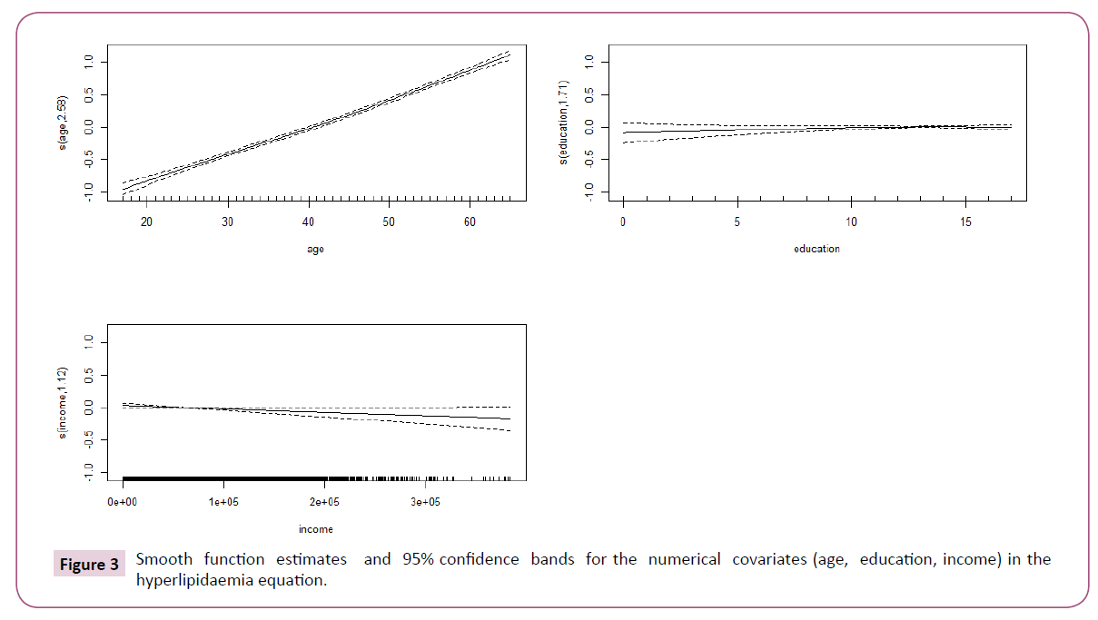 medicine-therapeutics-confidence-bands