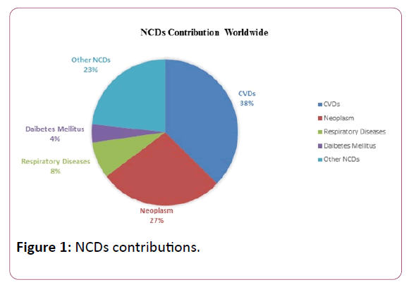 medicine-therapeutics-contributions