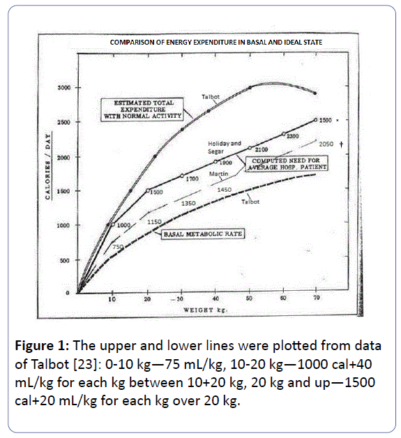 medicine-therapeutics-data-Talbot