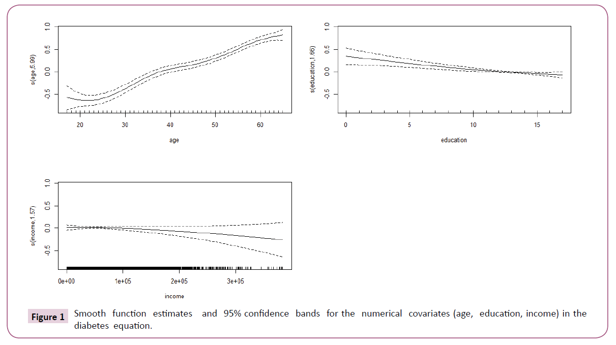 medicine-therapeutics-diabetes-equation