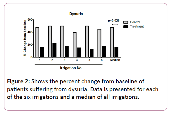 medicine-therapeutics-dysuria