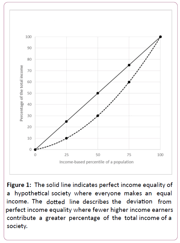 medicine-therapeutics-income-equality