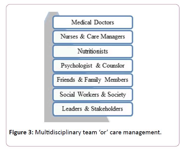 medicine-therapeutics-management