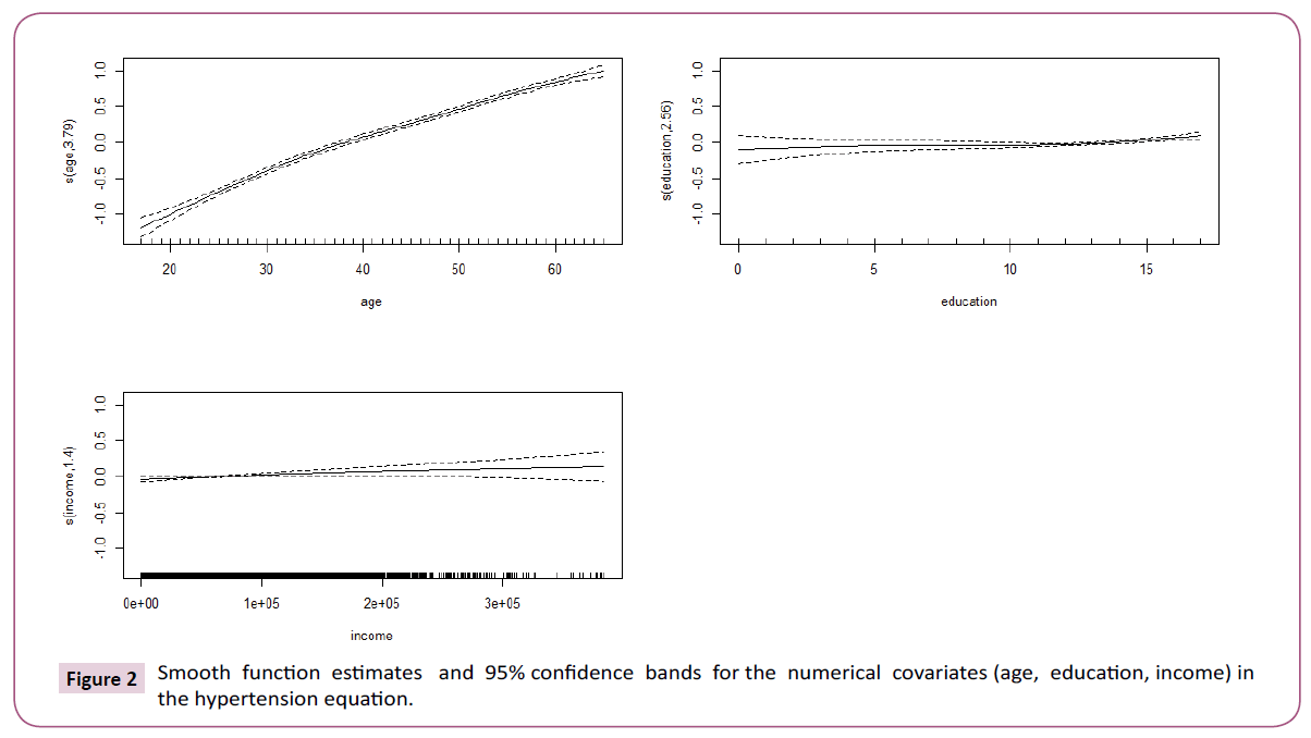 medicine-therapeutics-numerical-covariates