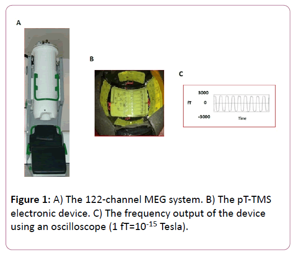 medicine-therapeutics-oscilloscope