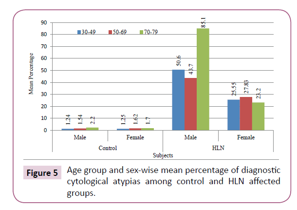 medicine-therapeutics-percentage-diagnostic