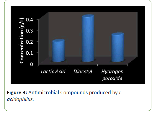 molecular-biology-and-biotechnology-antimicrobial-Compounds