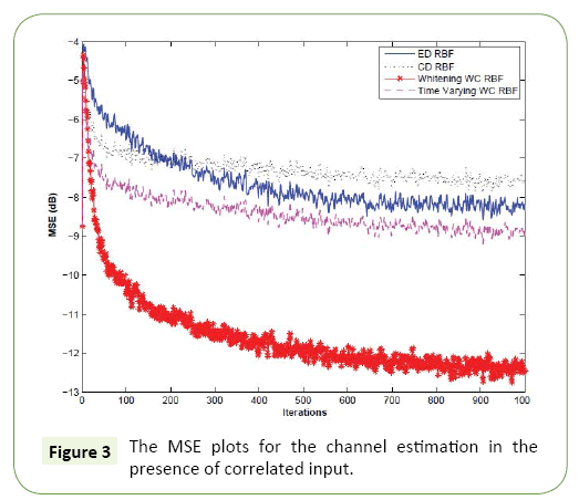 molecular-biology-and-biotechnology-estimation