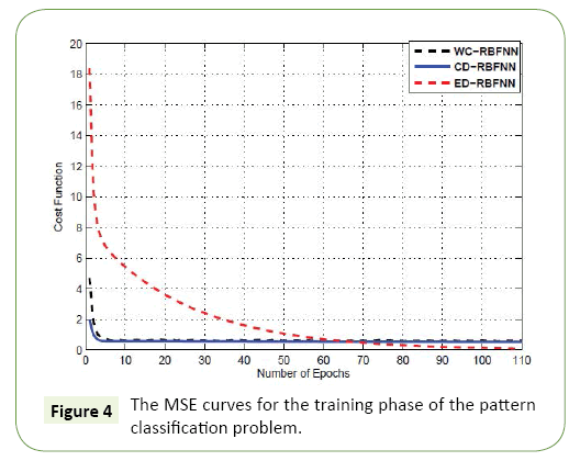 molecular-biology-and-biotechnology-pattern